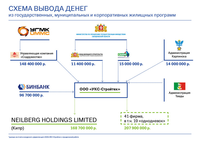 Схема отмыва денег