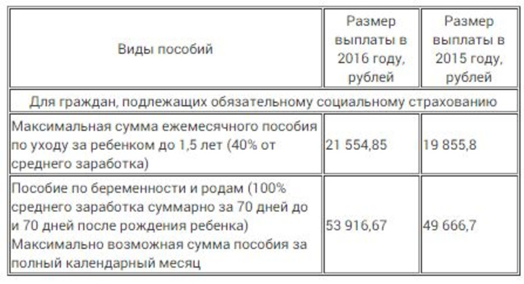 Ограничения выплаты пособия по уходу за ребенком Ограничения выплаты пособия по уходу за ребенком